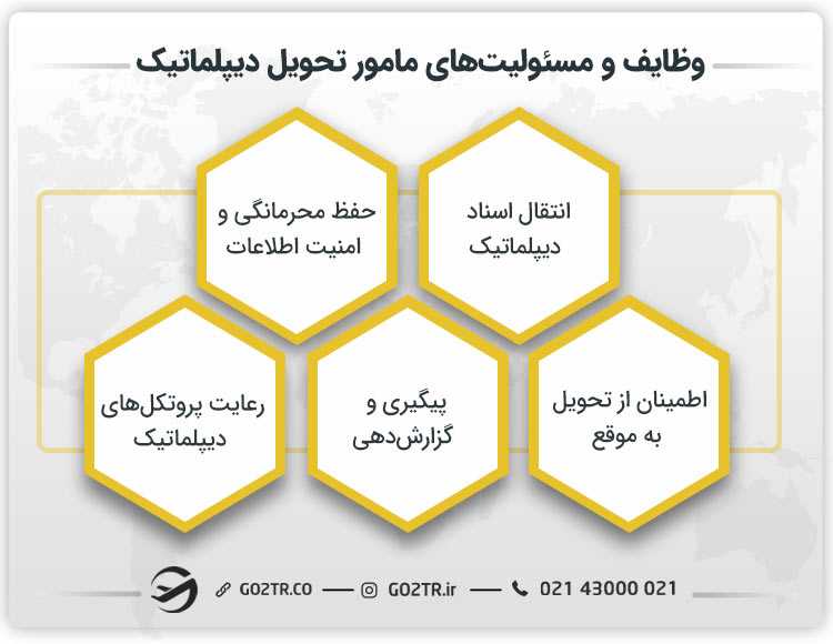 وظایف و مسئولیتهای مامور تحویل دیپلماتیک