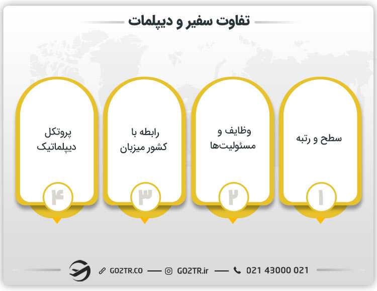 تفاوت سفیر و دیپلمات