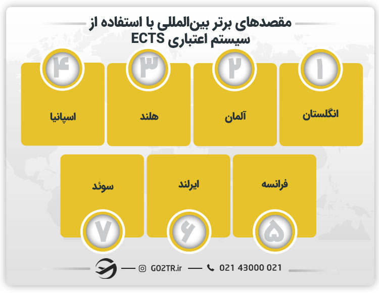 مقصدهای برتر بین المللی با استفاده از سیستم اعتباری ECTS