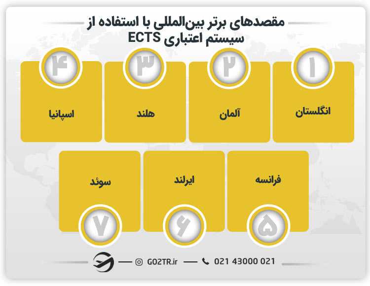 مقصدهای برتر بین المللی با استفاده از سیستم اعتباری ECTS