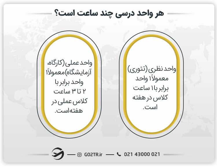 هر واحد درسی چند ساعت است؟