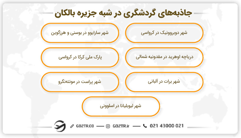 جاذبه‌های گردشگری در شبه‌جزیره بالکان