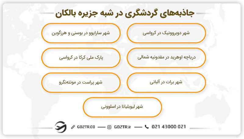 جاذبههای گردشگری در شبهجزیره بالکان