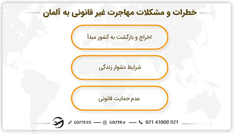 خطرات و مشکلات مهاجرت غیر قانونی به آلمان