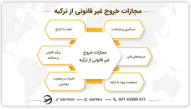 مجازات خروج غیر قانونی از ترکیه