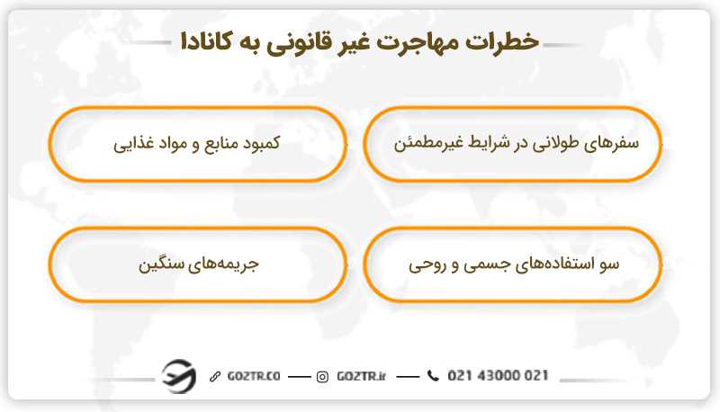 خطرات مهاجرت غیر قانونی به کانادا