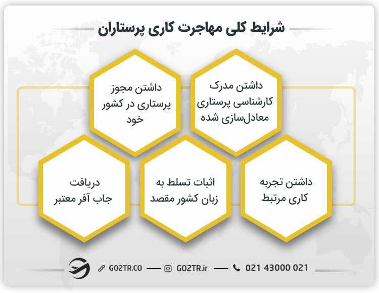 شرایط کلی مهاجرت کاری پرستاران
