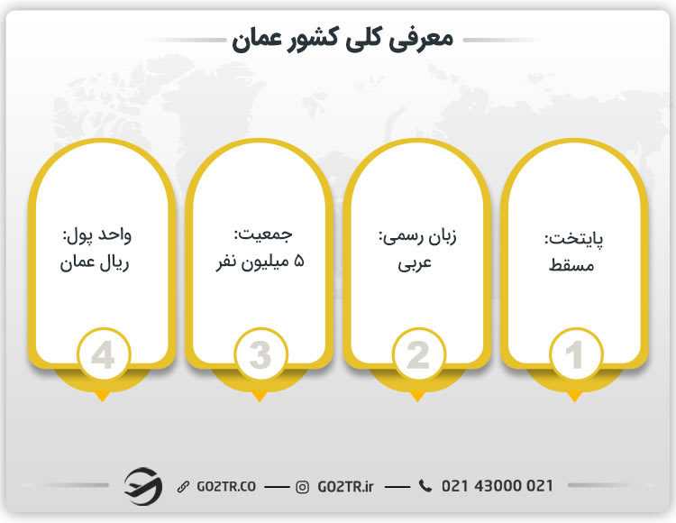 معرفی کلی کشور عمان