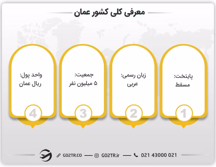 معرفی کلی کشور عمان