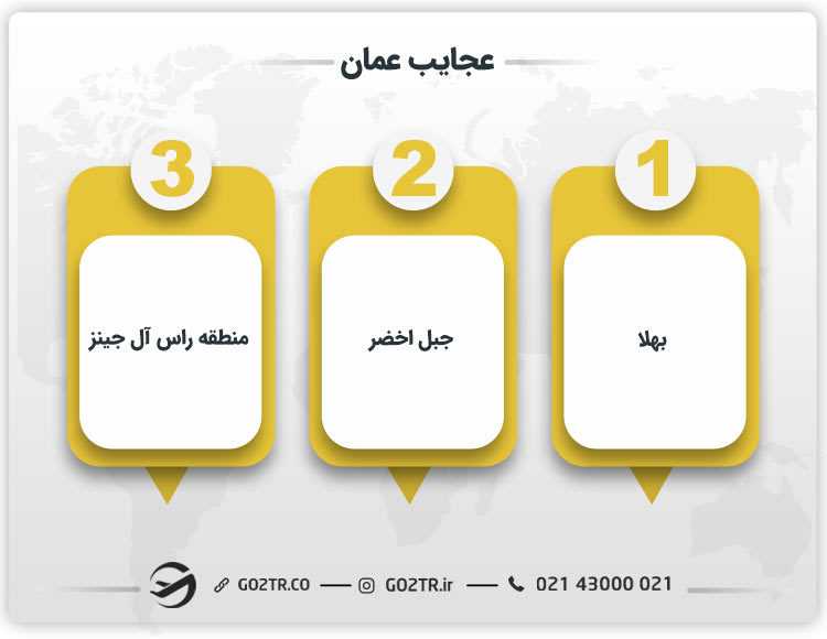 عجایب عمان