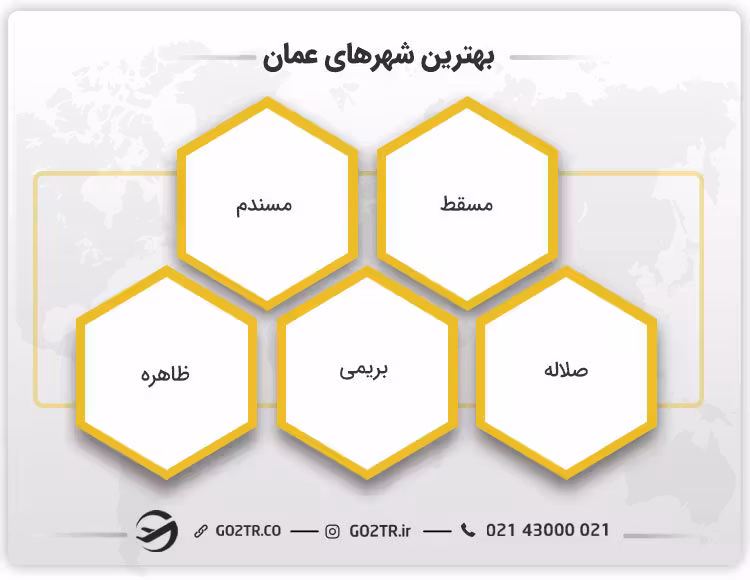 بهترین شهرهای عمان