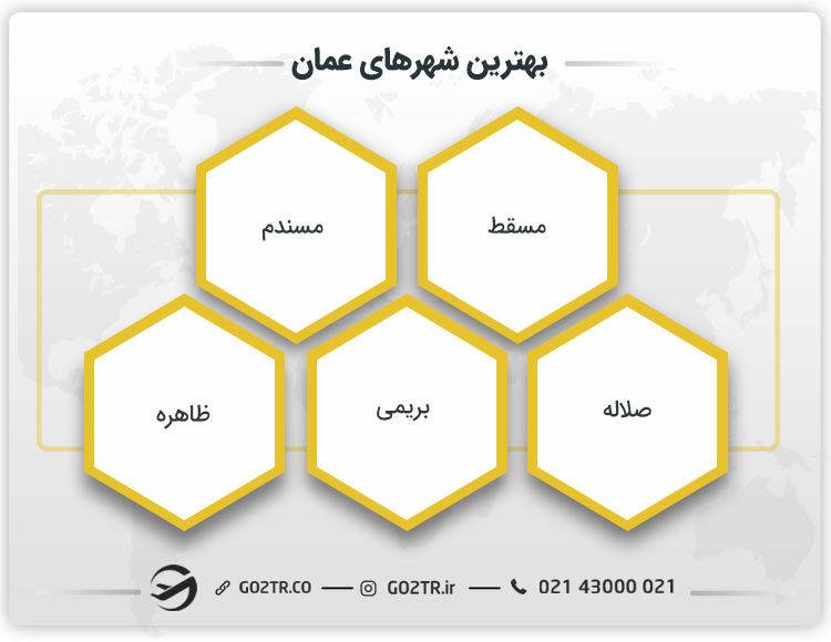 بهترین شهرهای عمان