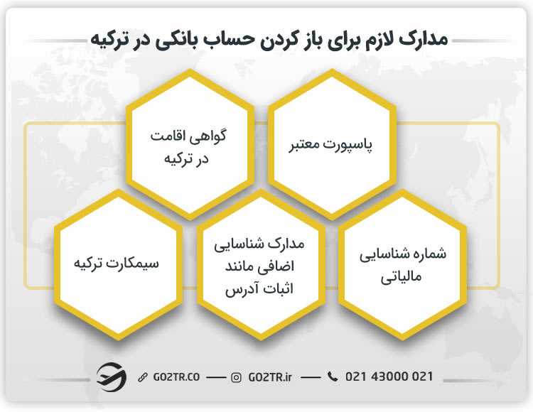 مدارک لازم برای باز کردن حساب بانکی در ترکیه