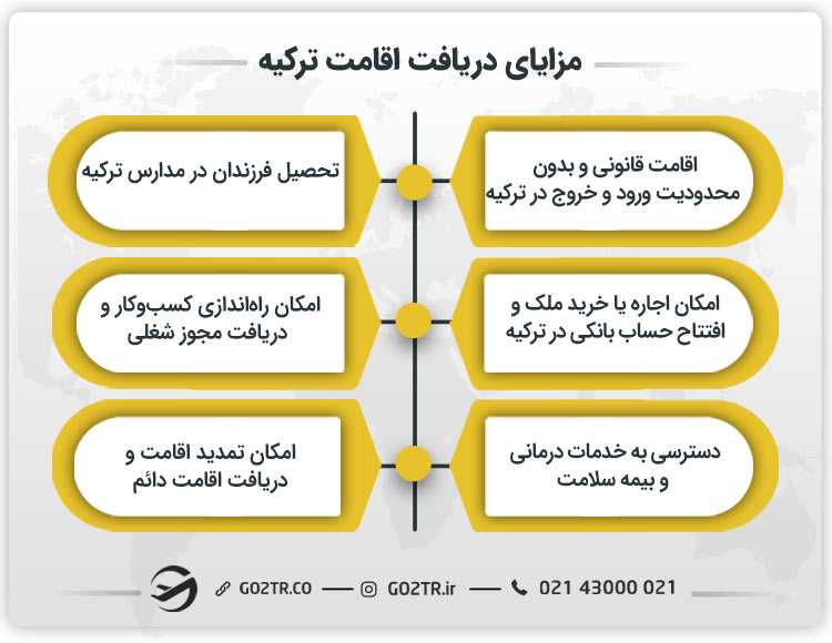 مزایای دریافت اقامت ترکیه
