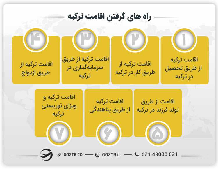 راه های گرفتن اقامت ترکیه
