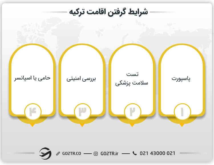 شرایط گرفتن اقامت ترکیه