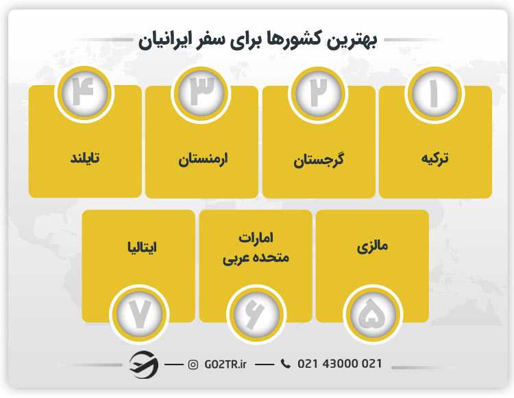 بهترین کشورها برای سفر ایرانیان