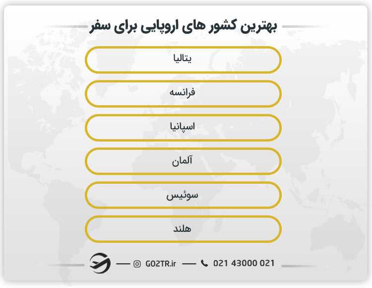 بهترین کشور های اروپایی برای سفر