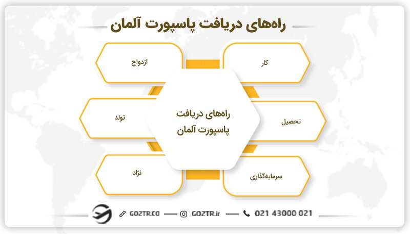 راههای دریافت پاسپورت آلمان