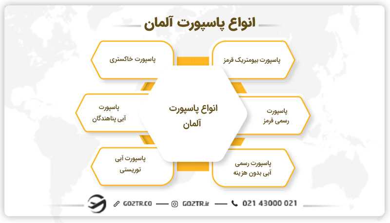 انواع پاسپورت آلمان