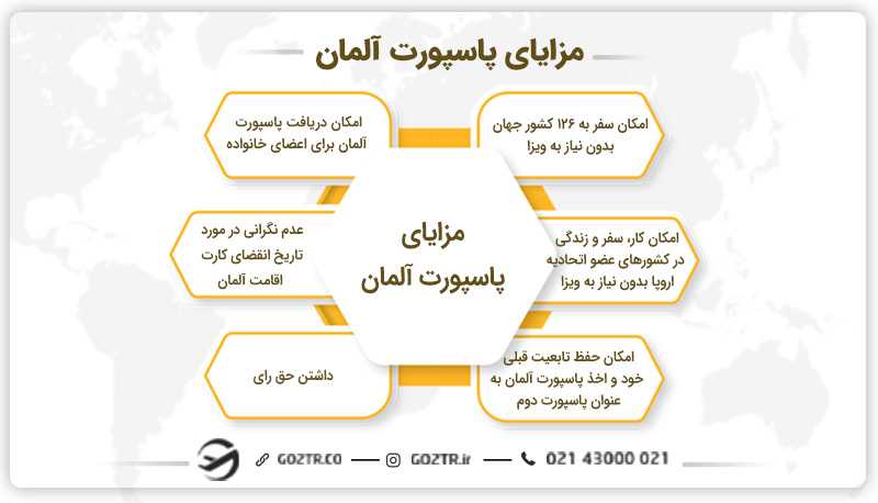 مزایای پاسپورت آلمان
