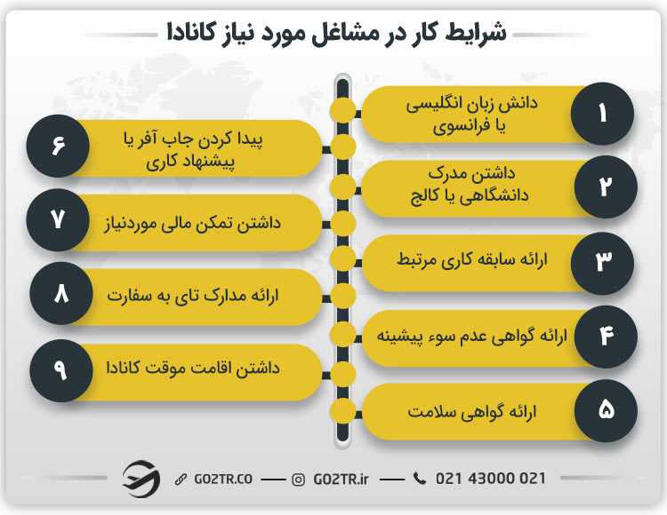 شرایط کار در مشاغل مورد نیاز کانادا