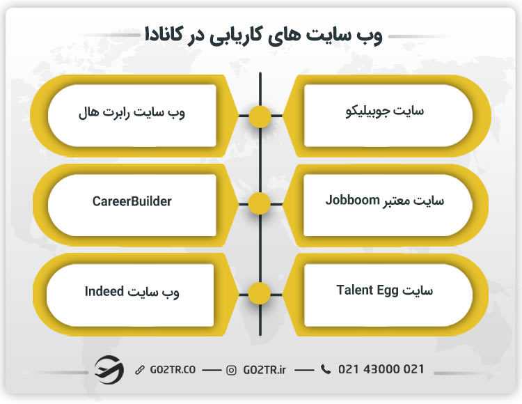 وب سایت های کاریابی در کانادا