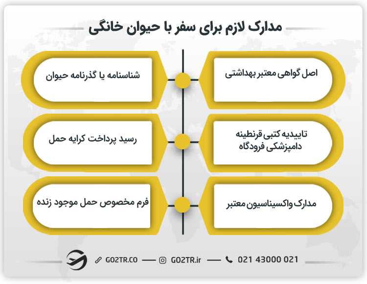 مدارک لازم برای سفر با حیوان خانگی