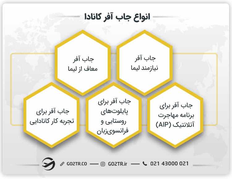 انواع جاب آفر کانادا