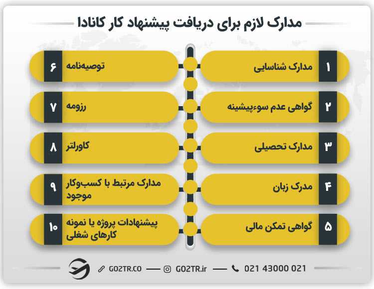 مدارک لازم برای دریافت پیشنهاد کار کانادا