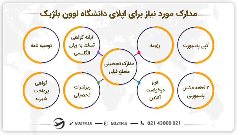 مدارک مورد نیاز برای اپلای دانشگاه لوون بلژیک