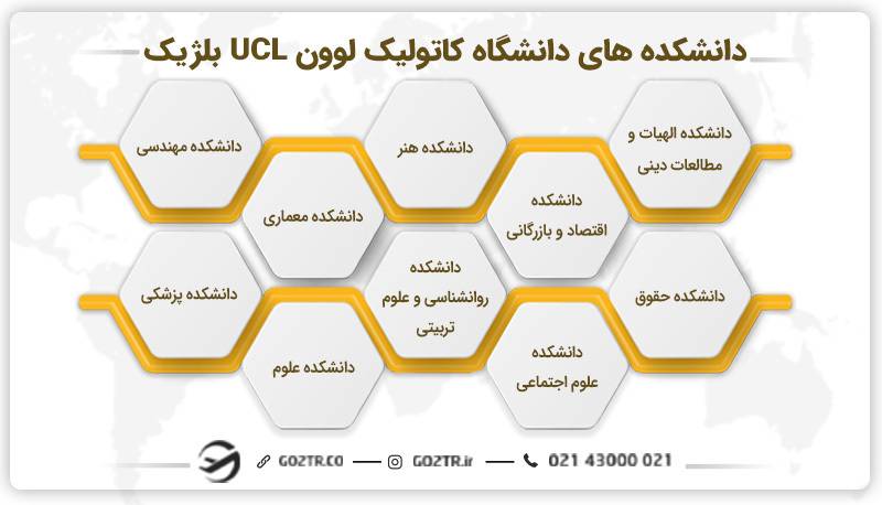 دانشکده‌ های دانشگاه کاتولیک لوون بلژیک