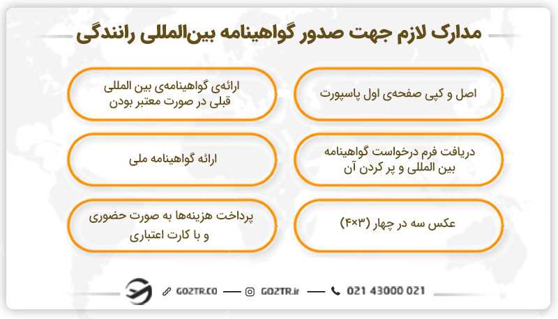 مدارک لازم جهت صدور گواهینامه بینالمللی رانندگی