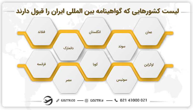 لیست کشورهایی که گواهینامه بین المللی ایران را قبول دارند