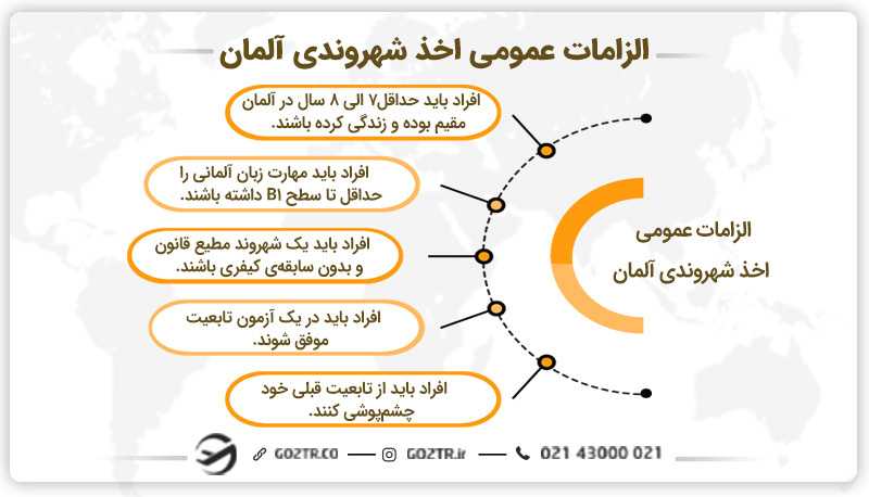 الزامات عمومی اخذ شهروندی آلمان