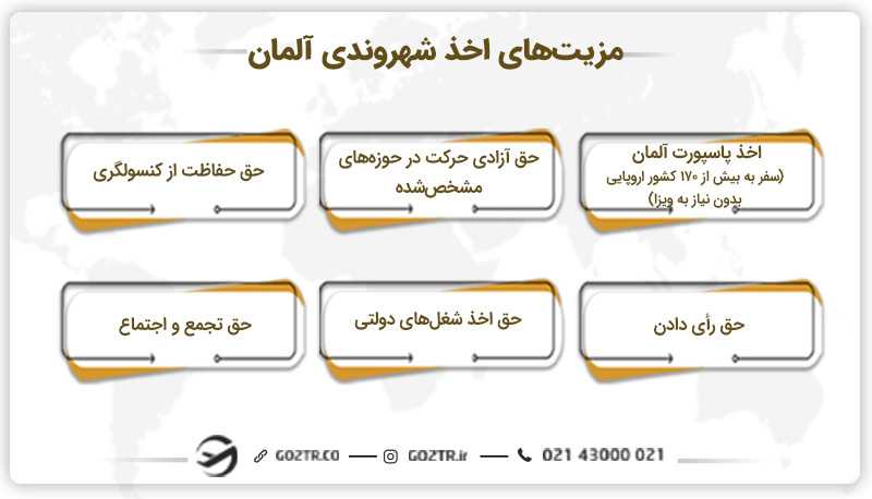 مزیتهای اخذ شهروندی آلمان