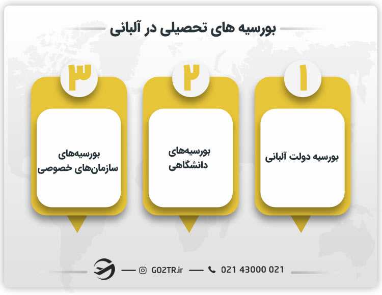 بورسیه های تحصیل در آلبانی