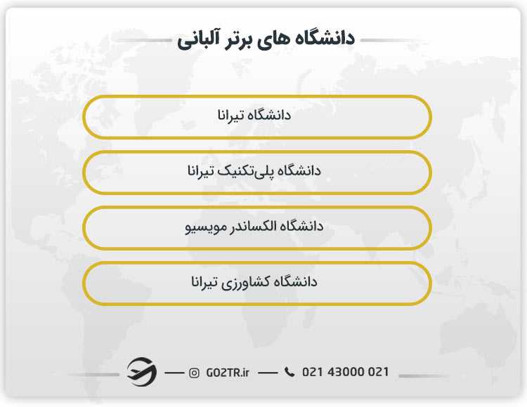 دانشگاه های برتر آلبانی