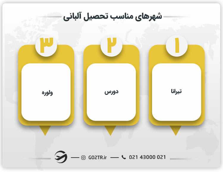 شهرهای مناسب تحصیل در آلبانی