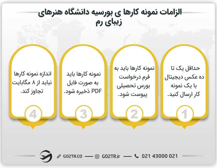 الزامات نمونه کارها