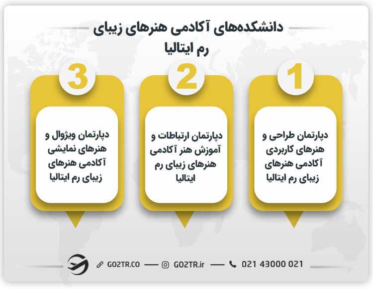 دانشکدههای آکادمی هنرهای زیبای رم ایتالیا