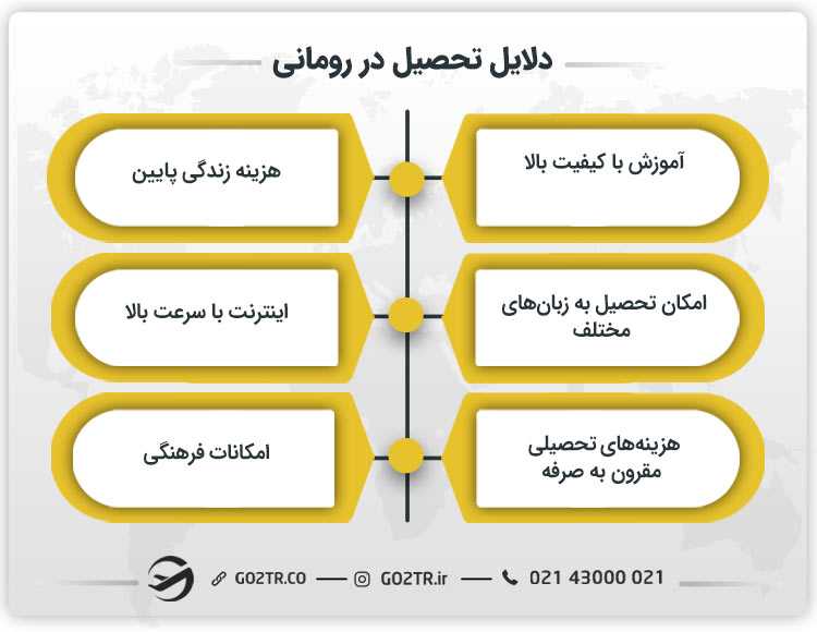 دلایل تحصیل در رومانی