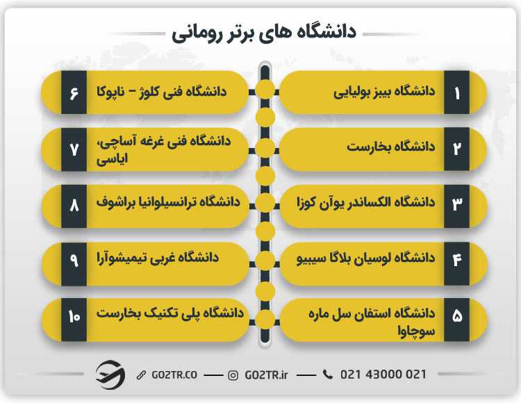 دانشگاه های برتر رومانی در سال ۲۰۲۵