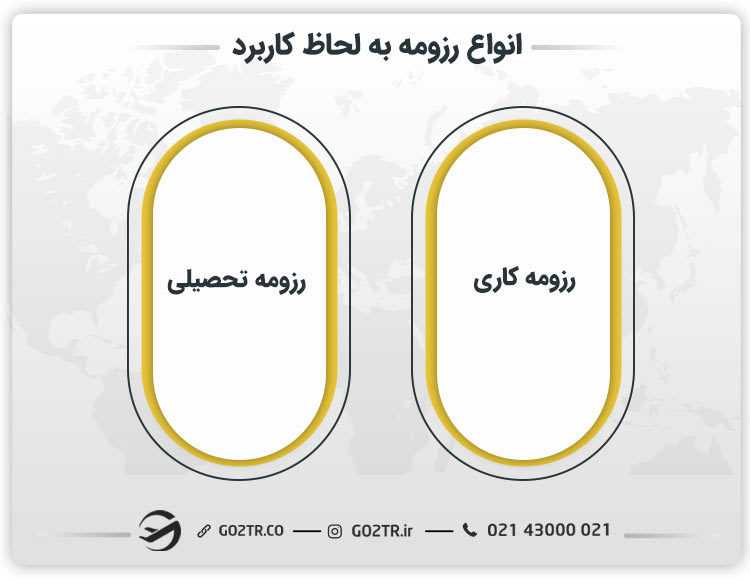 انواع رزومه به لحاظ کاربرد