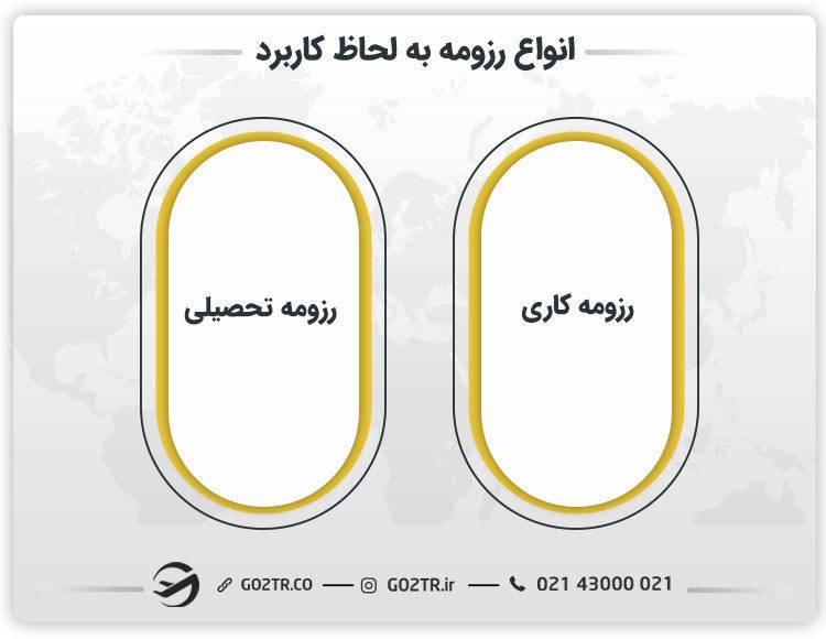 انواع رزومه به لحاظ کاربرد