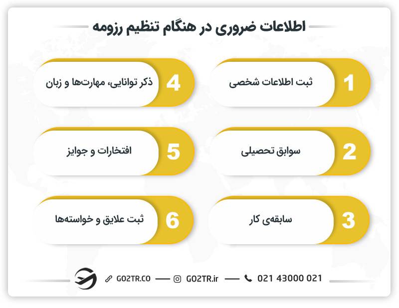 اطلاعات ضروری در هنگام تنظیم رزومه