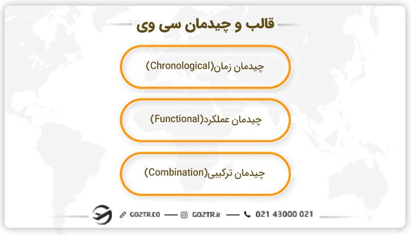 قالب و چیدمان سی وی 