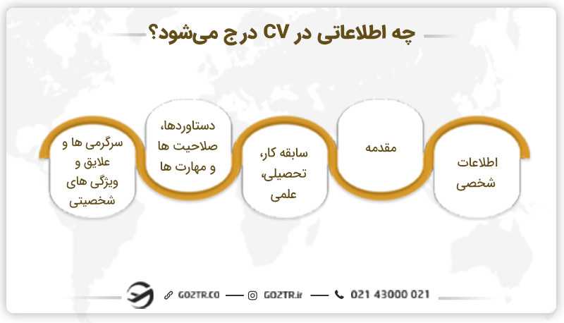 چه اطلاعاتی در CV درج میشود؟
