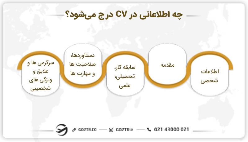 چه اطلاعاتی در CV درج می‌شود؟