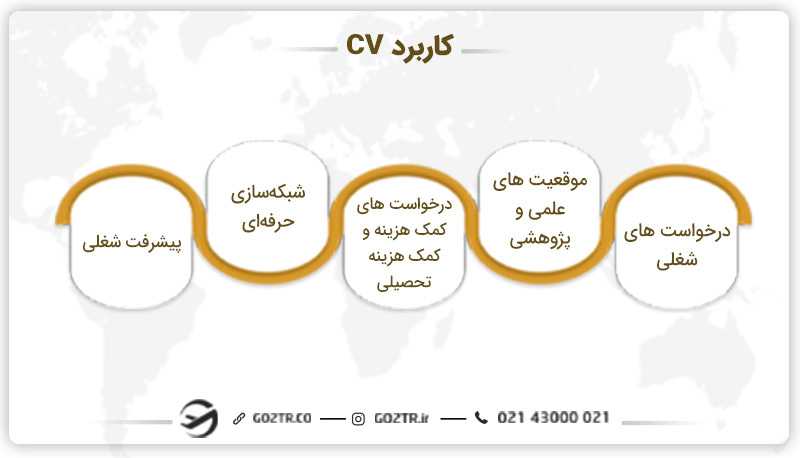 کاربرد CV